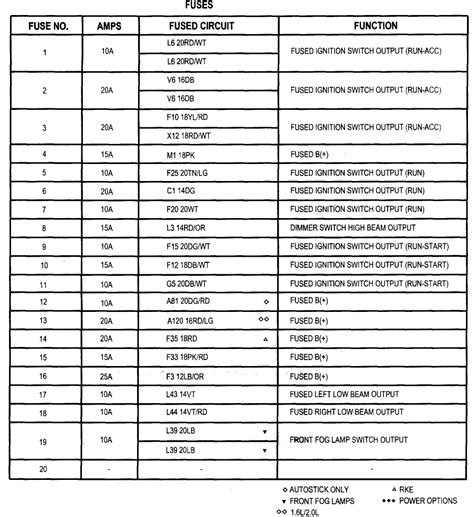 2006 ram 2500 fuse diagram